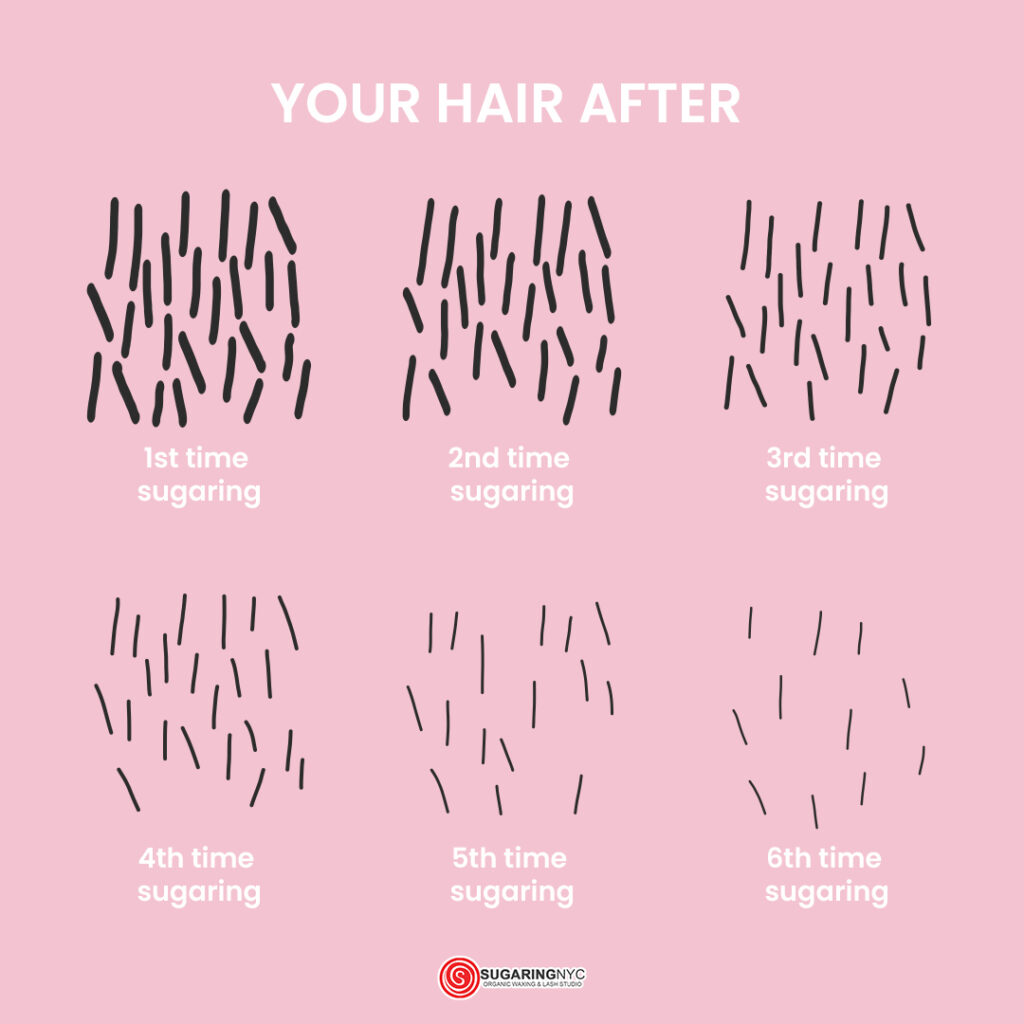 Reduces Hair Progress‍
